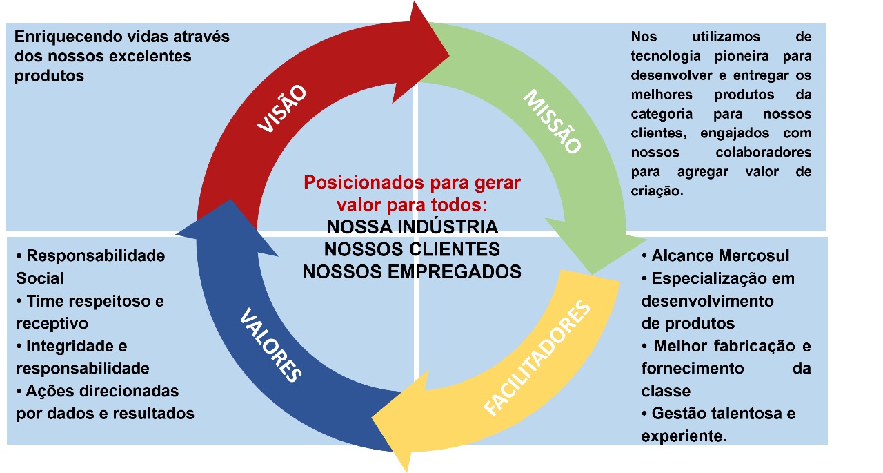 missao-visao-valores missao-visao-valores